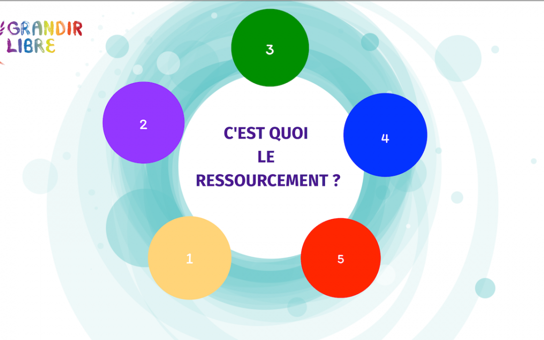 Mon approche du ressourcement
